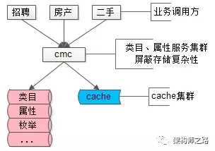 技术图片