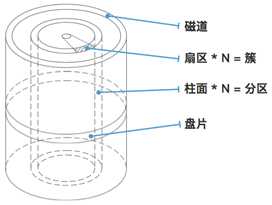 技术图片