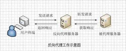 技术图片