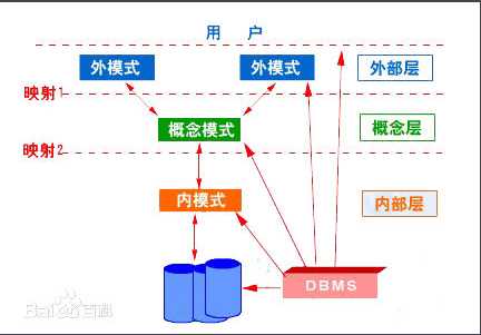 技术图片