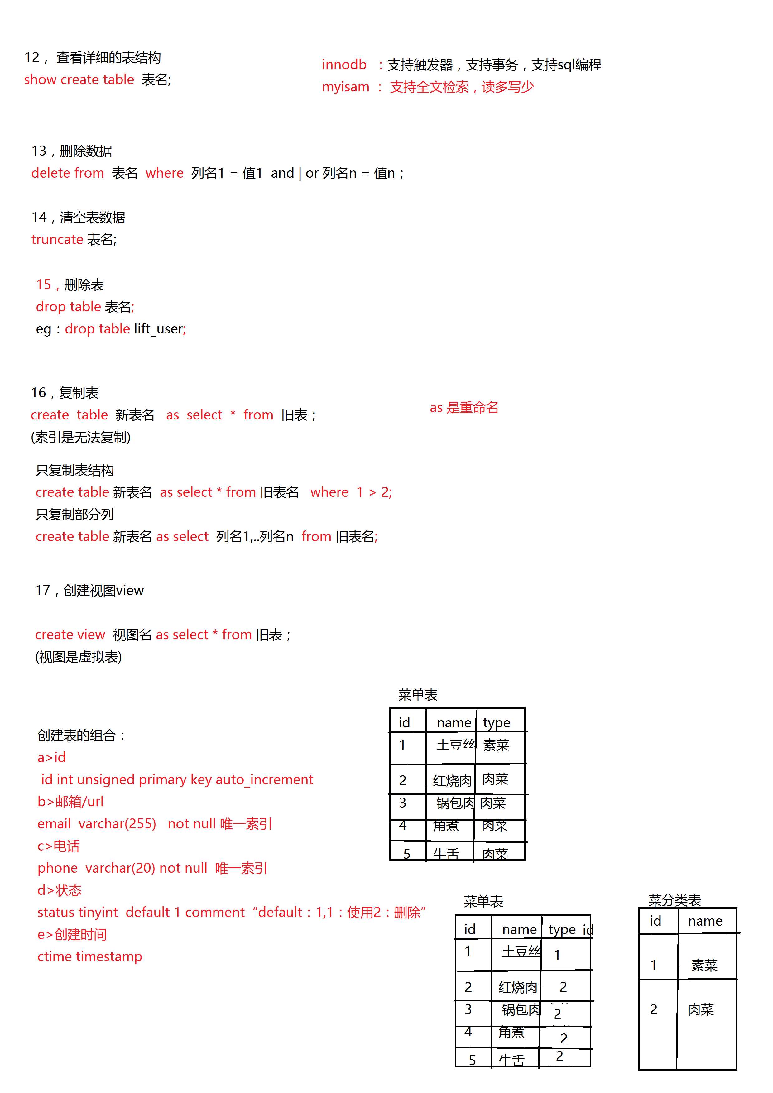 技术图片