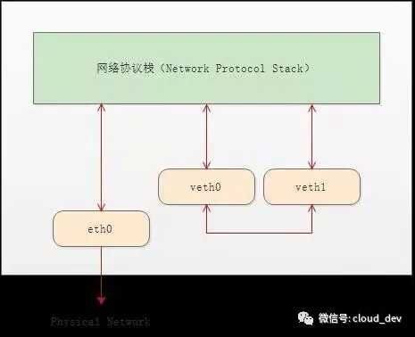 技术图片