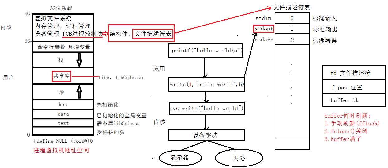 技术图片