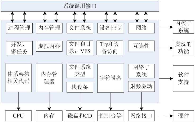 技术图片