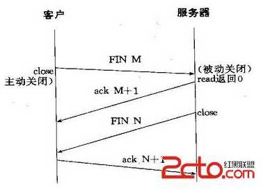 技术图片