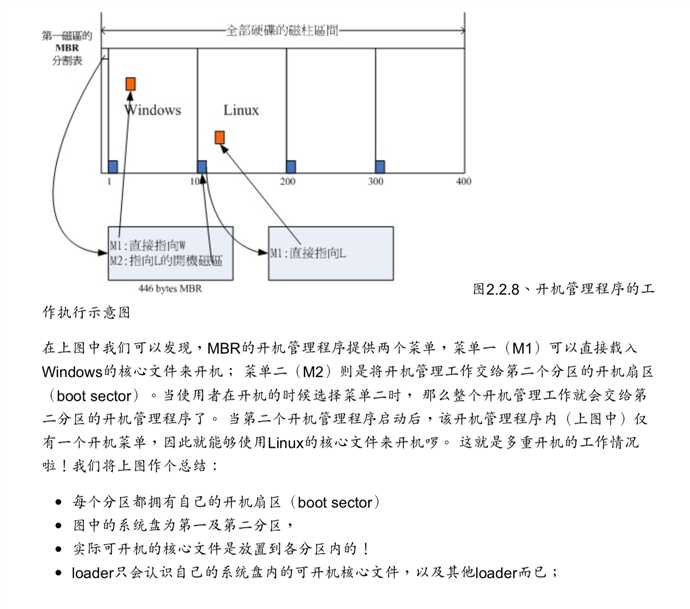 技术图片