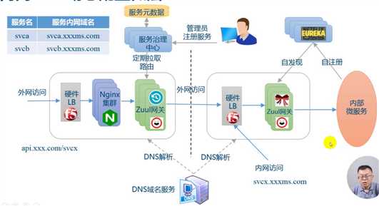 技术图片