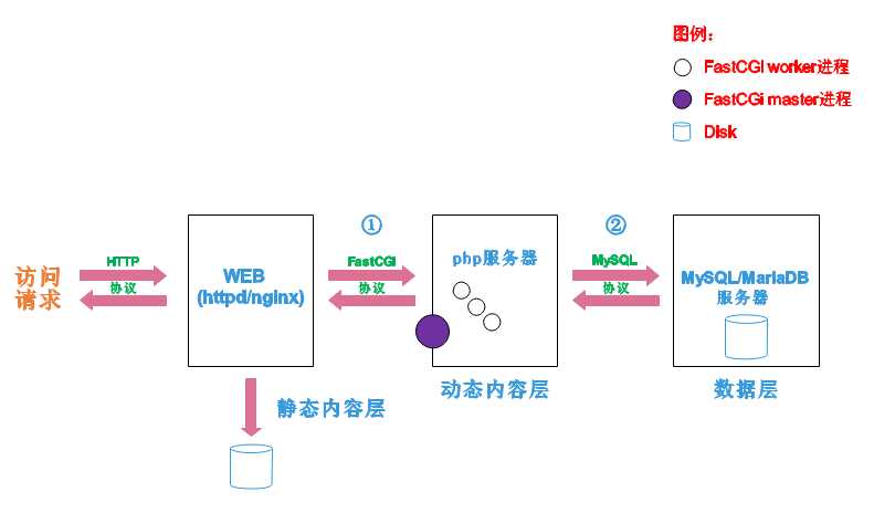 技术图片