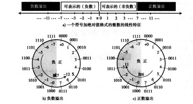 技术图片