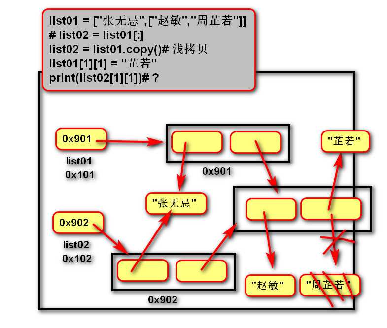 技术图片