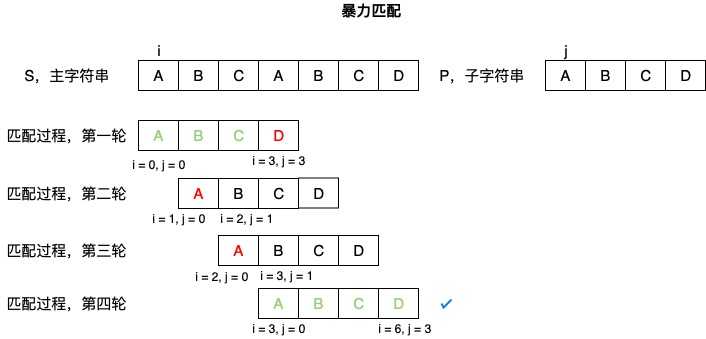 技术图片