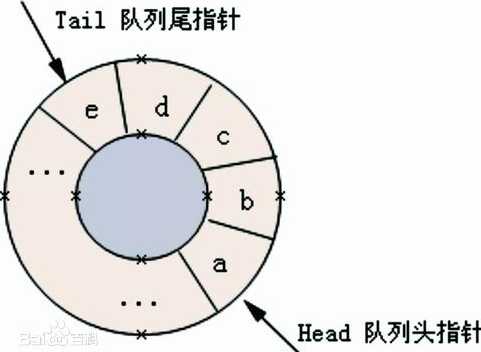 技术图片