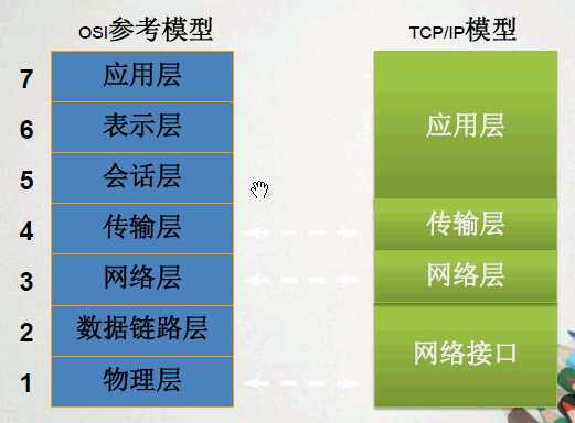 技术图片