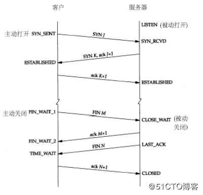 技术图片