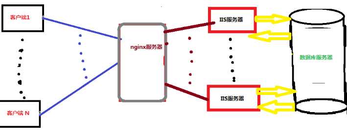 技术图片