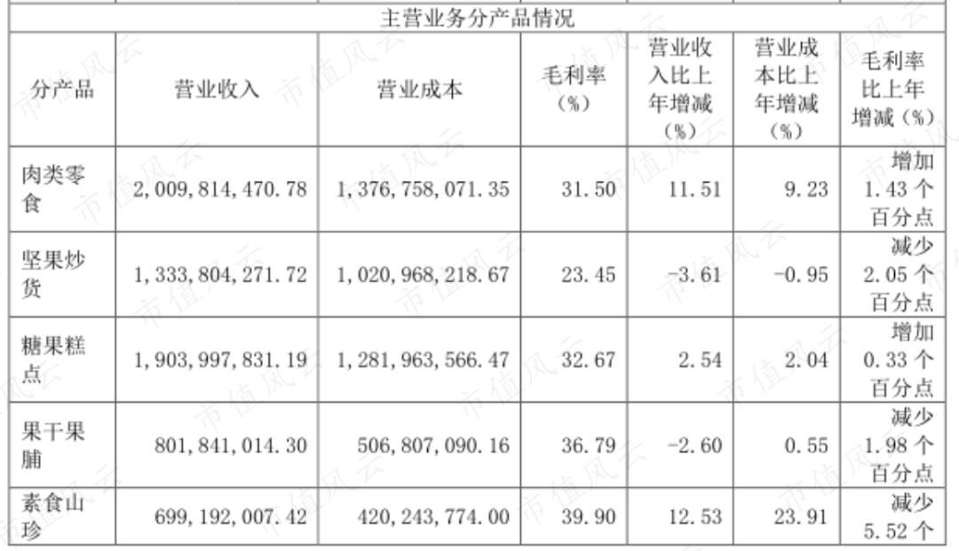 良品铺子：压力测试下，什么在变，什么没有变？