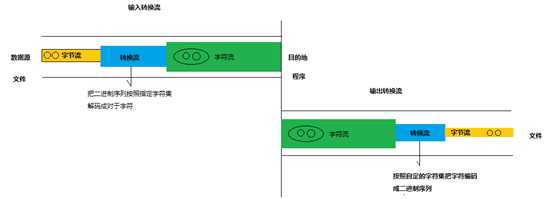 技术图片