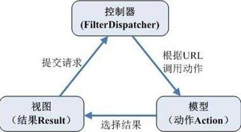 技术图片