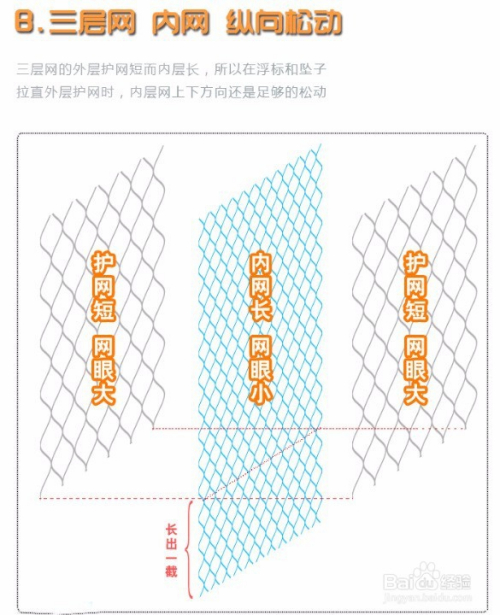 粘网捕鱼技巧