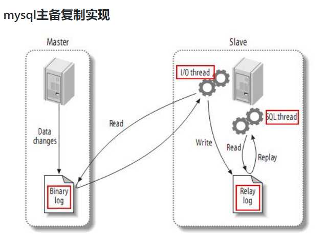 技术图片