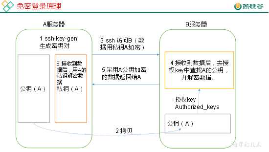 技术图片