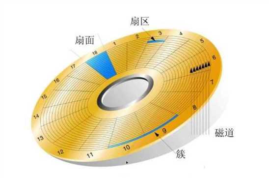 技术图片