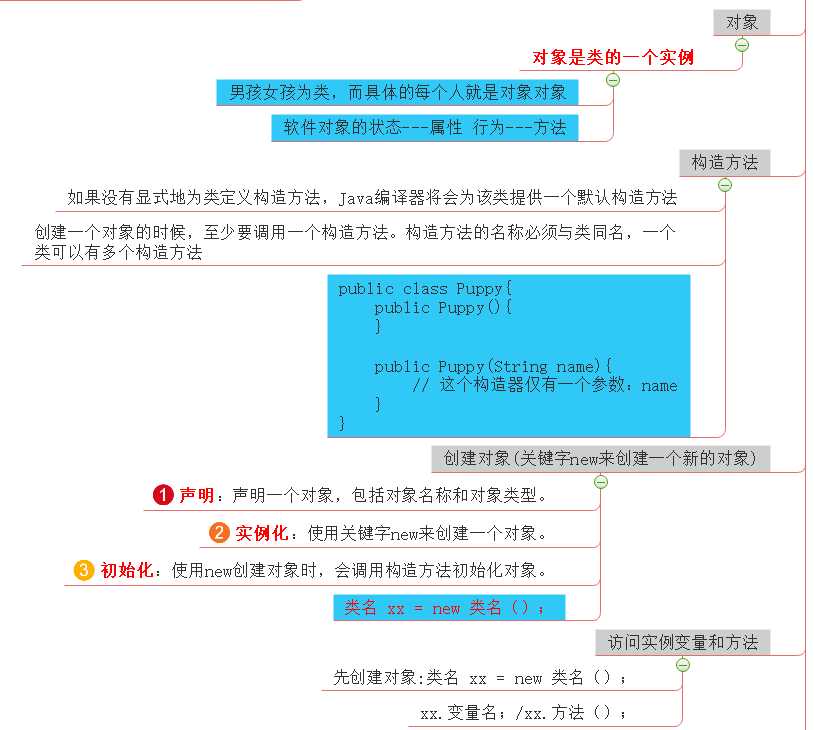 技术图片