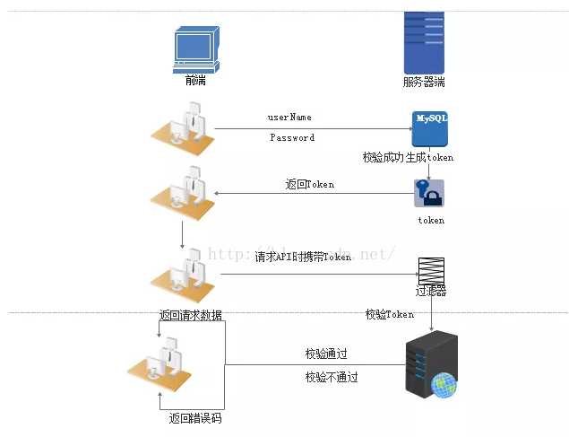 技术图片