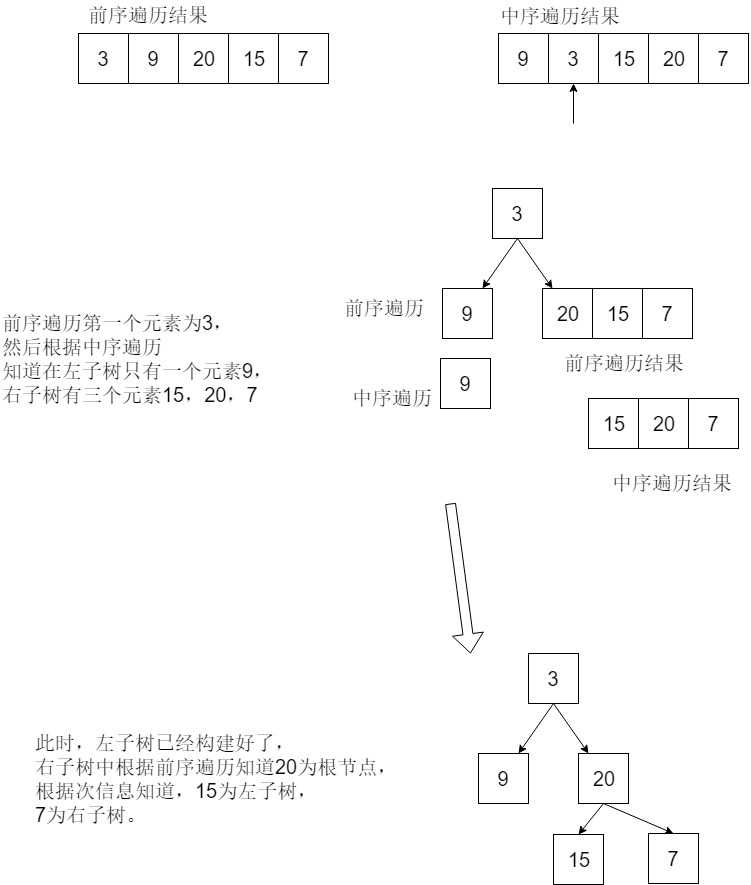 技术图片