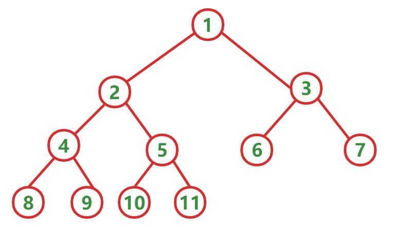 【数据结构】满二叉树、完全二叉树？把分拿来吧你