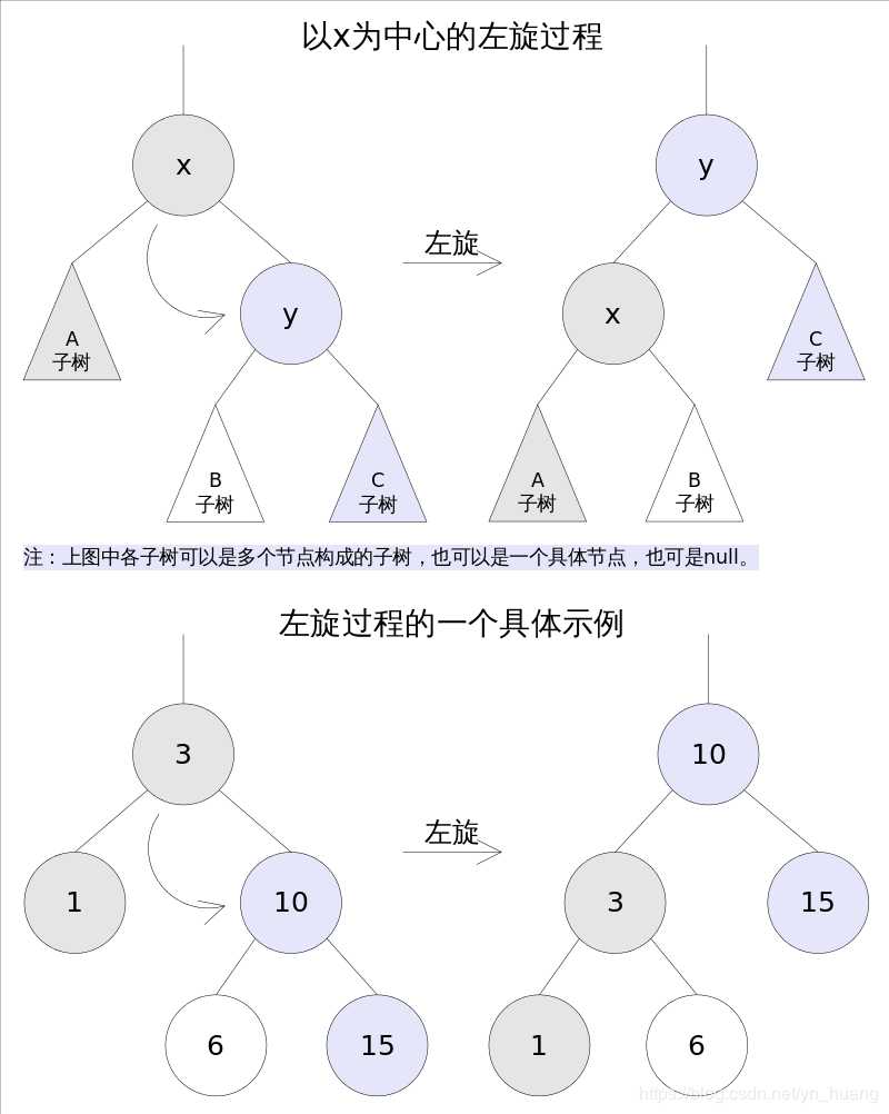 技术图片