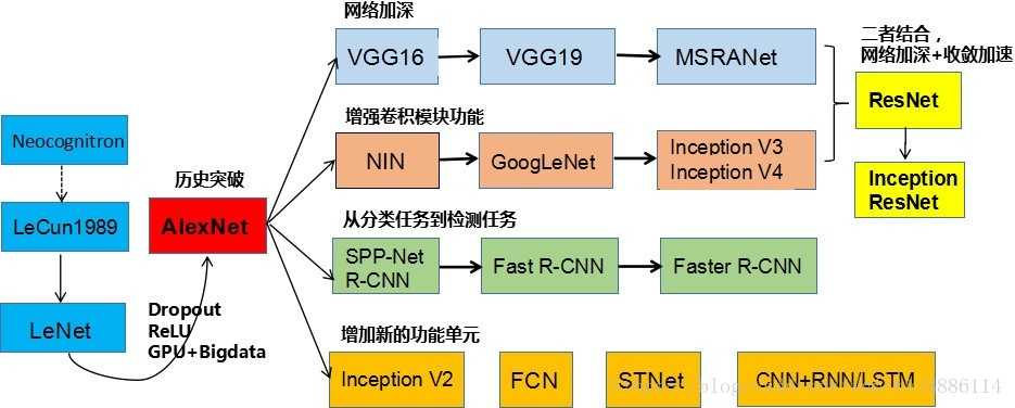 技术图片