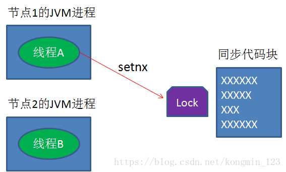 技术图片