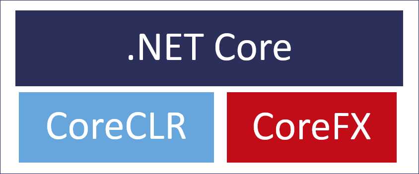 .net-coreFx