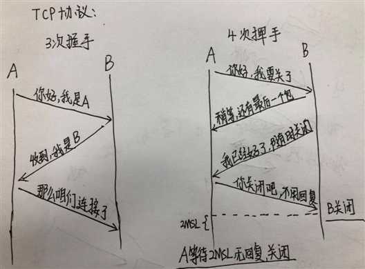 技术图片