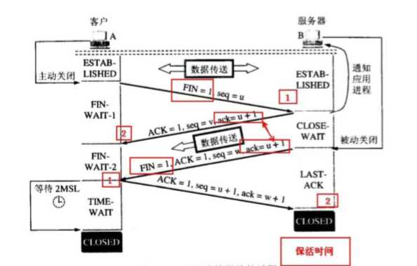 技术图片