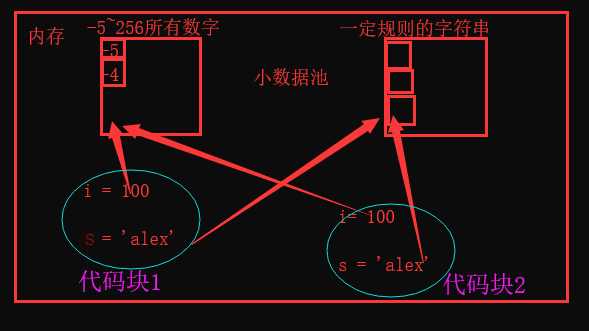 技术图片