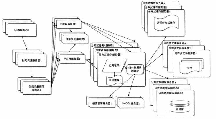 技术图片