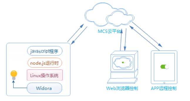 技术图片