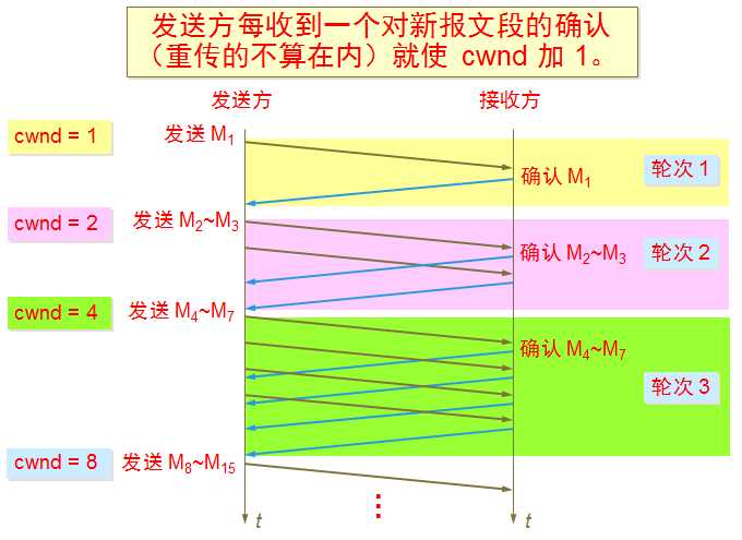 技术图片