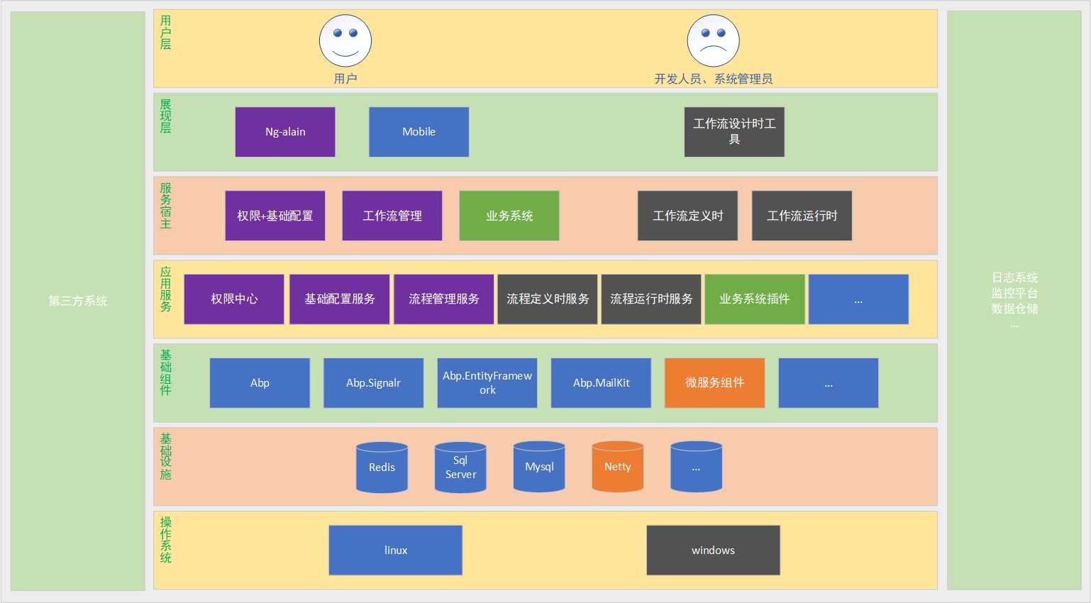 技术图片