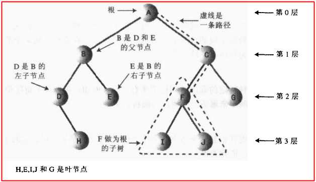 技术图片