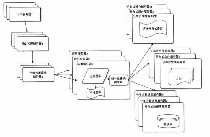 技术图片