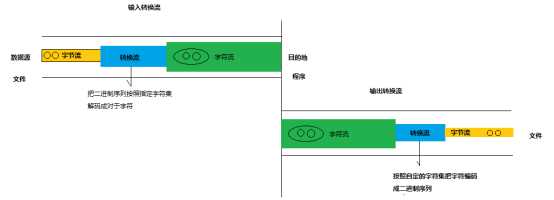 技术图片