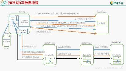 技术图片