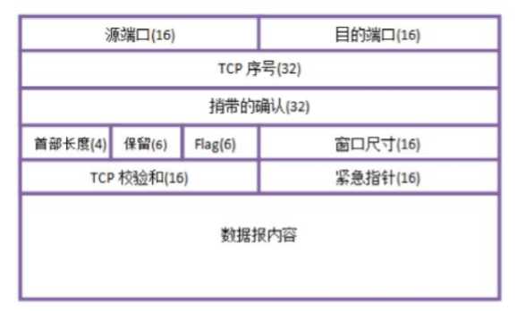 技术图片