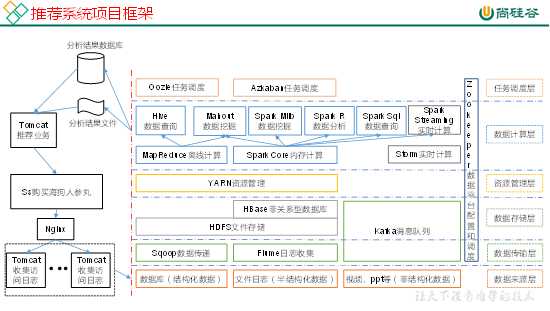 技术图片