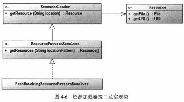 技术图片