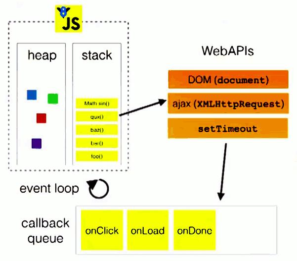 Event Loop