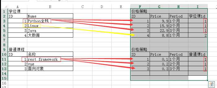 技术分享图片